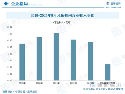2025年中國數字創意產業深度剖析 產業鏈重構、競爭格局演變與未來趨勢前瞻