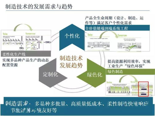 智能制造技術與數字化工廠應用，賦能數字文化創意內容服務新生態