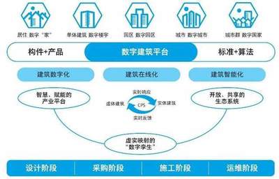 新掌門交完成績單，公司痛失50億工程管理服務(wù)業(yè)務(wù)