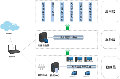 集靈礦山三維生產指揮調度系統 產品與解決方案與工程管理服務