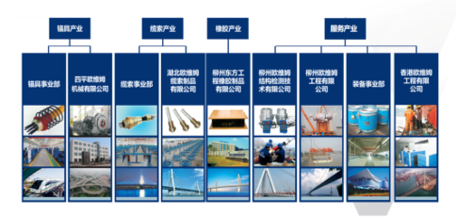 陜西歐維姆 預應力產業全生命周期服務專家，打造卓越工程管理服務