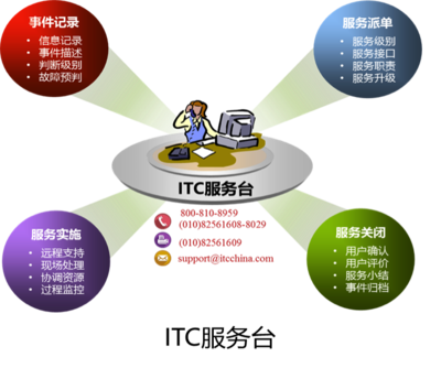 構建卓越 工程管理服務體系在現(xiàn)代項目中的核心價值與實踐路徑