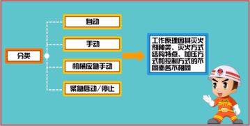 注冊消防工程師視角 氣體滅火系統(tǒng)工作原理、控制方式與工程管理服務解析